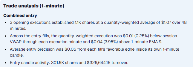 One-minute written analysis of combined entries, VWAP and EMA 9 distance, execution precision, volume, and turnover